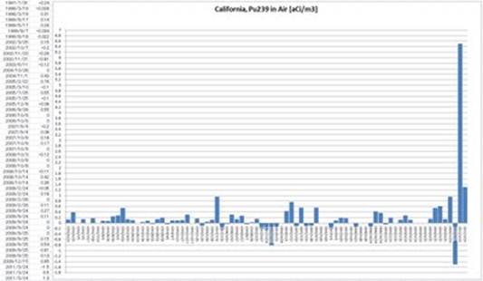 Descri��o: http://4.bp.blogspot.com/-la5qxozskHk/TbxUDHmXHRI/AAAAAAAAAAg/8hYJ8mQDY58/s400/%25E3%2582%25AB%25E3%2583%25AA%25E3%2583%2595%25E3%2582%25A9%25E3%2583%25AB%25E3%2583%258B%25E3%2582%25A2Pu239%25E8%25A1%25A8.jpg